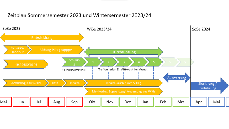 zeitplan.png zeitplan.png